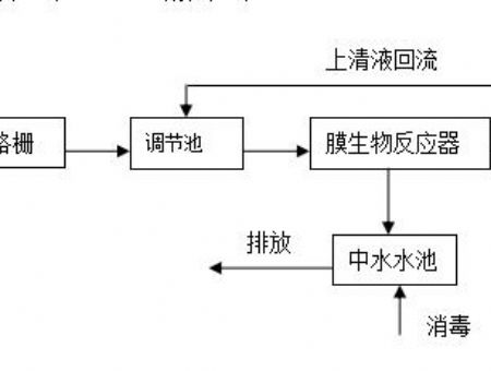 點擊查看詳細信息<br>標題：工藝流程 閱讀次數：3128