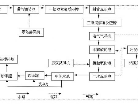 點擊查看詳細信息<br>標題：工藝流程 閱讀次數：5447