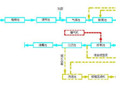 點擊查看詳細信息<br>標題：工藝流程 閱讀次數：3302