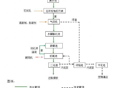 點擊查看詳細信息<br>標題：工藝流程 閱讀次數：3096