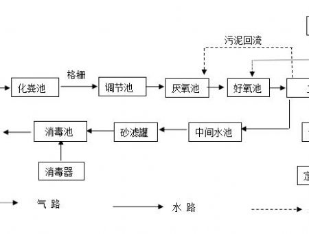 點擊查看詳細信息<br>標題：工藝流程 閱讀次數：3164