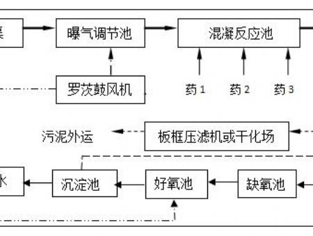 點擊查看詳細信息<br>標題：工藝流程 閱讀次數：3232